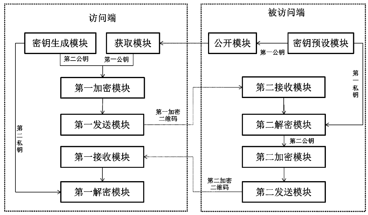 Bidirectional authentication method and system based on encrypted two-dimensional code