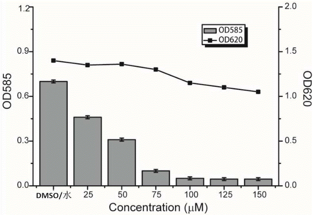 Application of stilbenoids in quorum sensing system for inhibiting chromobacterium violaceum