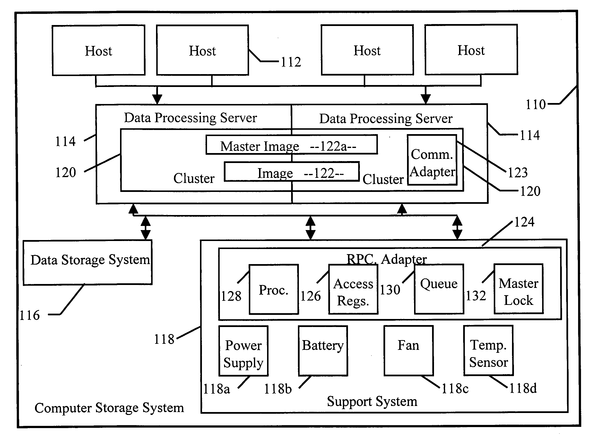 Multi-image hardware access system