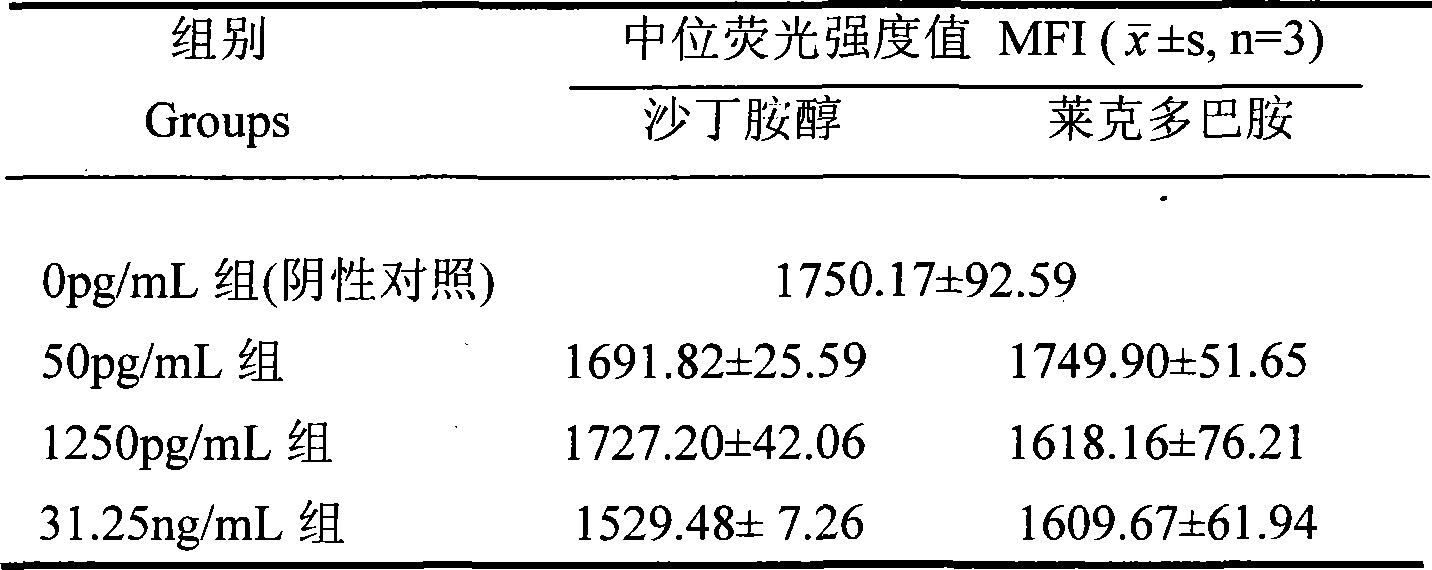 Method for detecting vestigial clenbuterol