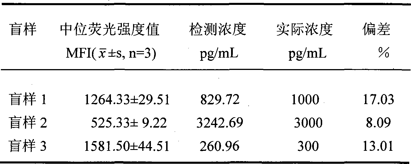 Method for detecting vestigial clenbuterol