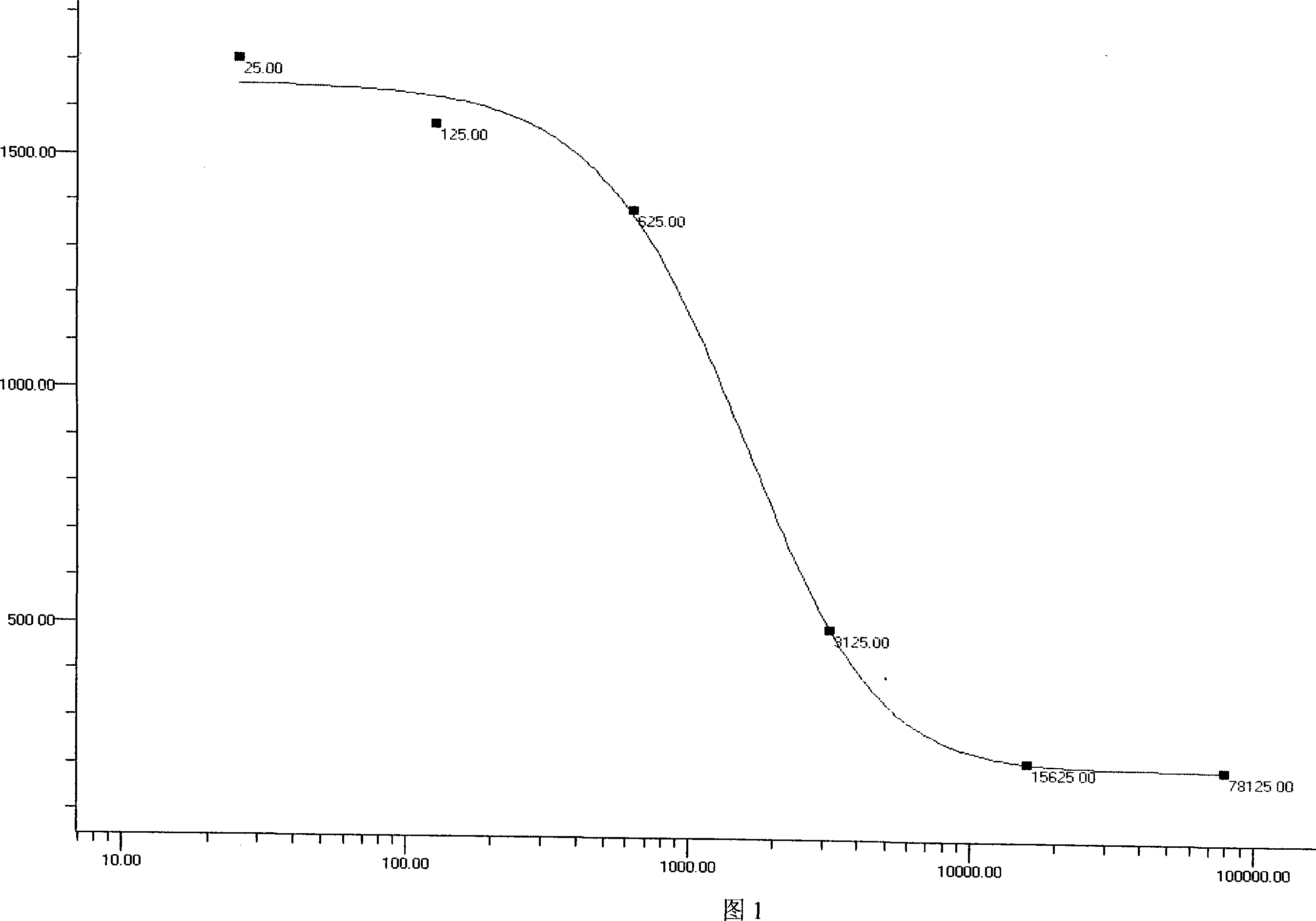 Method for detecting vestigial clenbuterol