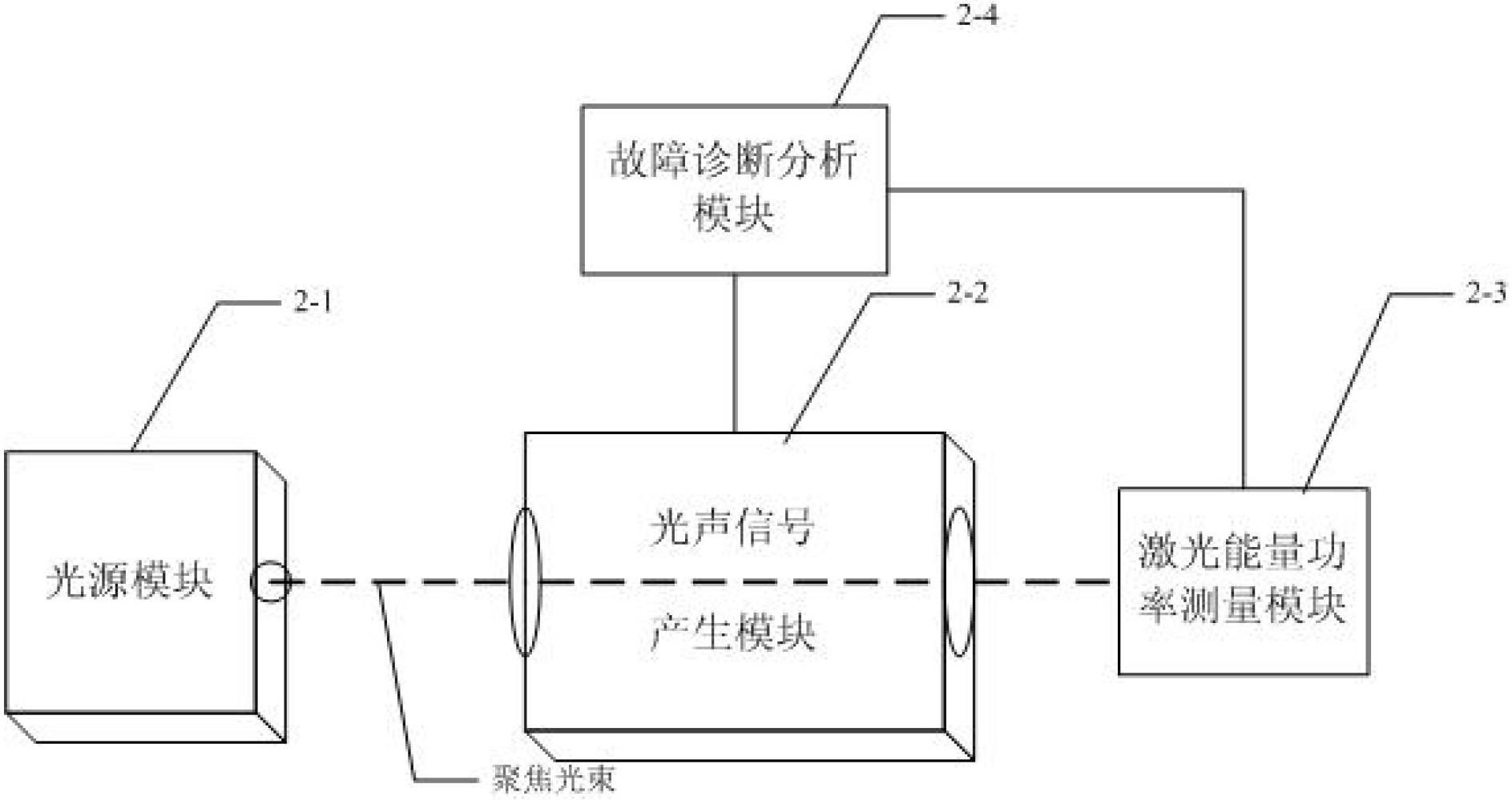 Off-resonance photoacoustic spectrometric detection and analysis device