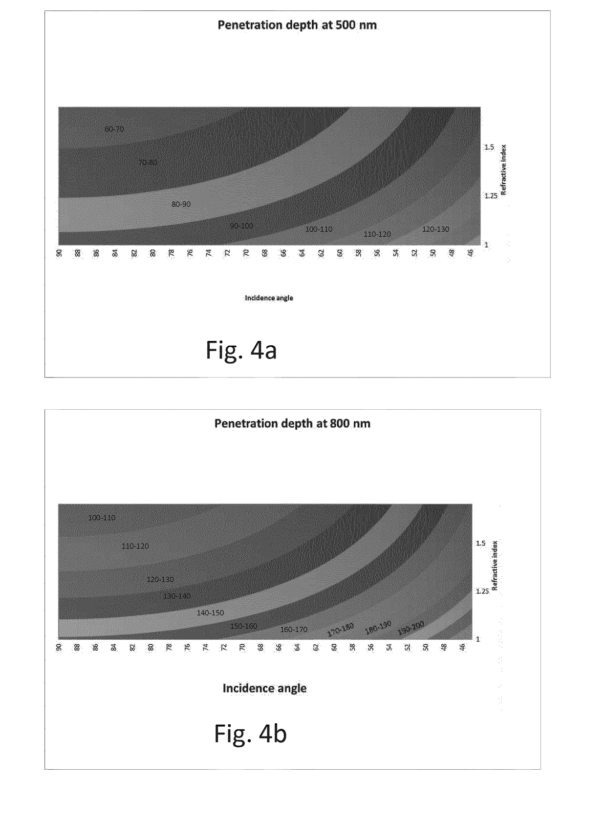 Light converting device having a wavelength converting layer with a hydrophobic nanostructure