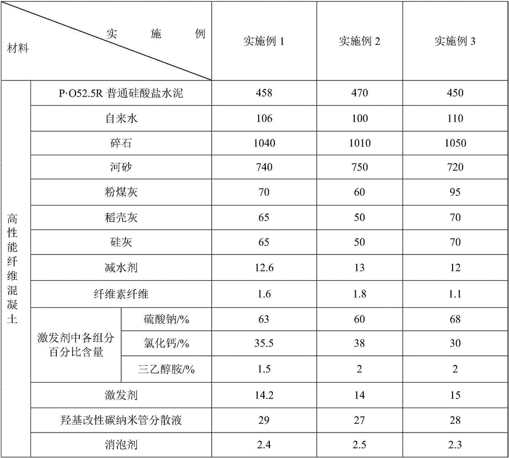 High-performance fibrous concrete of C130 strength level and preparation method thereof