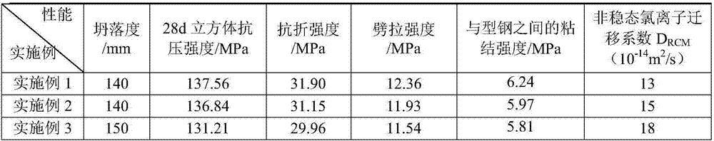 High-performance fibrous concrete of C130 strength level and preparation method thereof