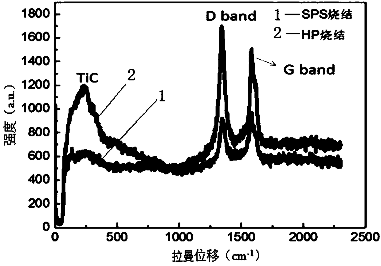 Preparation method of cnts/ti biomimetic micro-nano laminated composite material