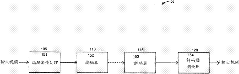 Video encoding using block-based mixed-resolution data pruning