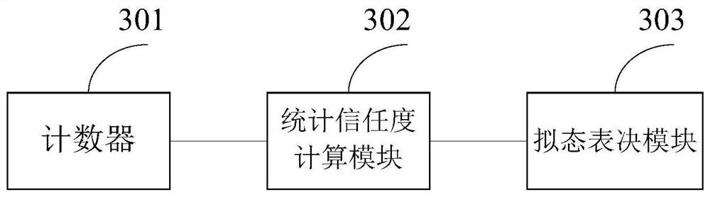 A Trust-Based Mimic Defense Voting Mechanism and System