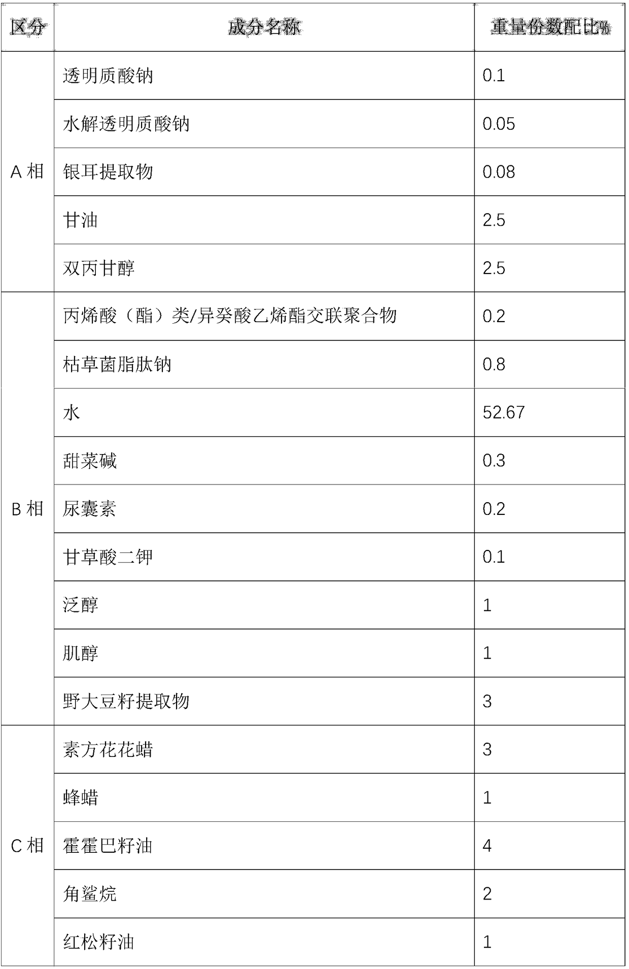 Facial cream having repairing and aging resisting functions and containing no emulsifier and preparation method of facial cream