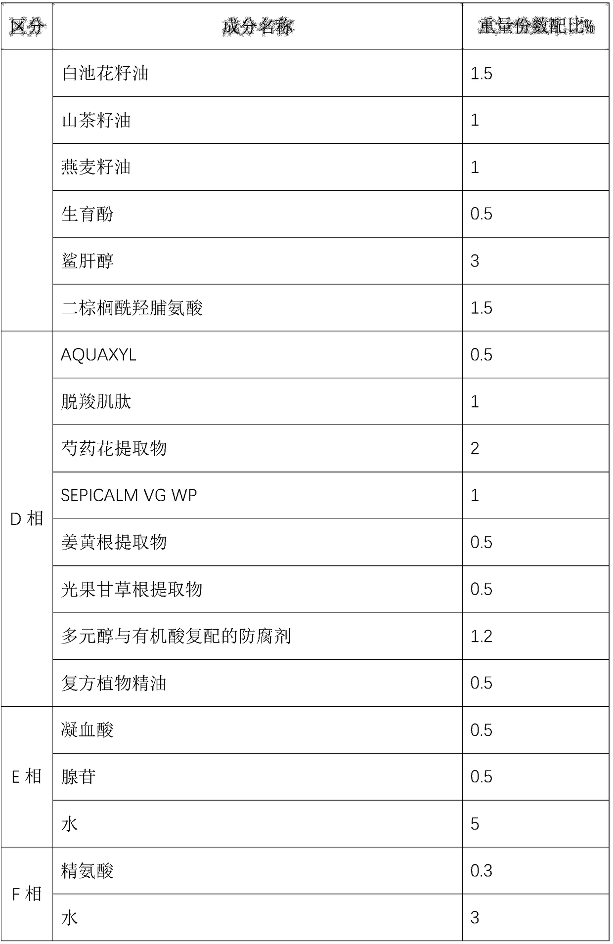 Facial cream having repairing and aging resisting functions and containing no emulsifier and preparation method of facial cream