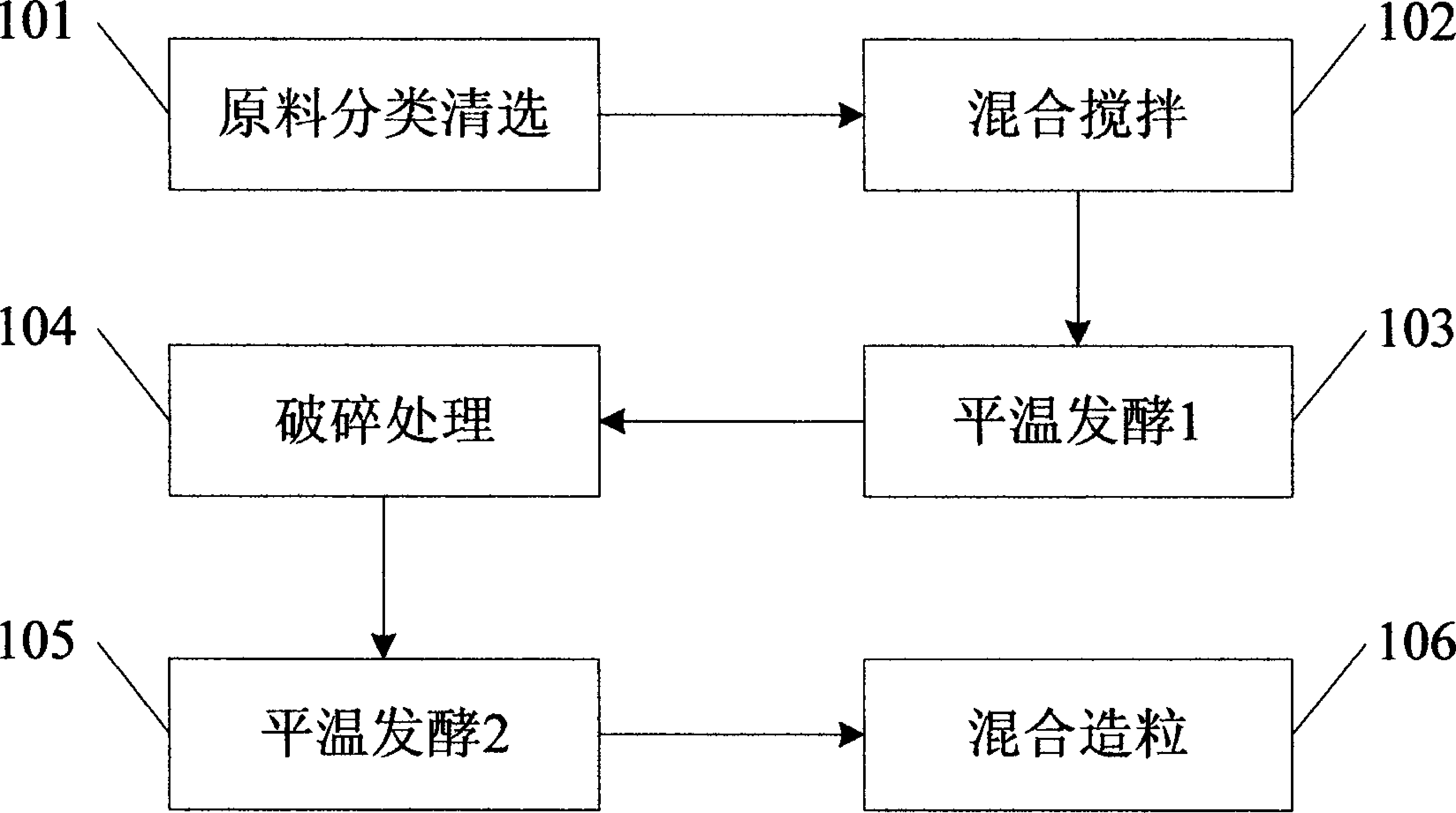 Microbial organic fertilizer and manufacture method of microbial organic fertilizer