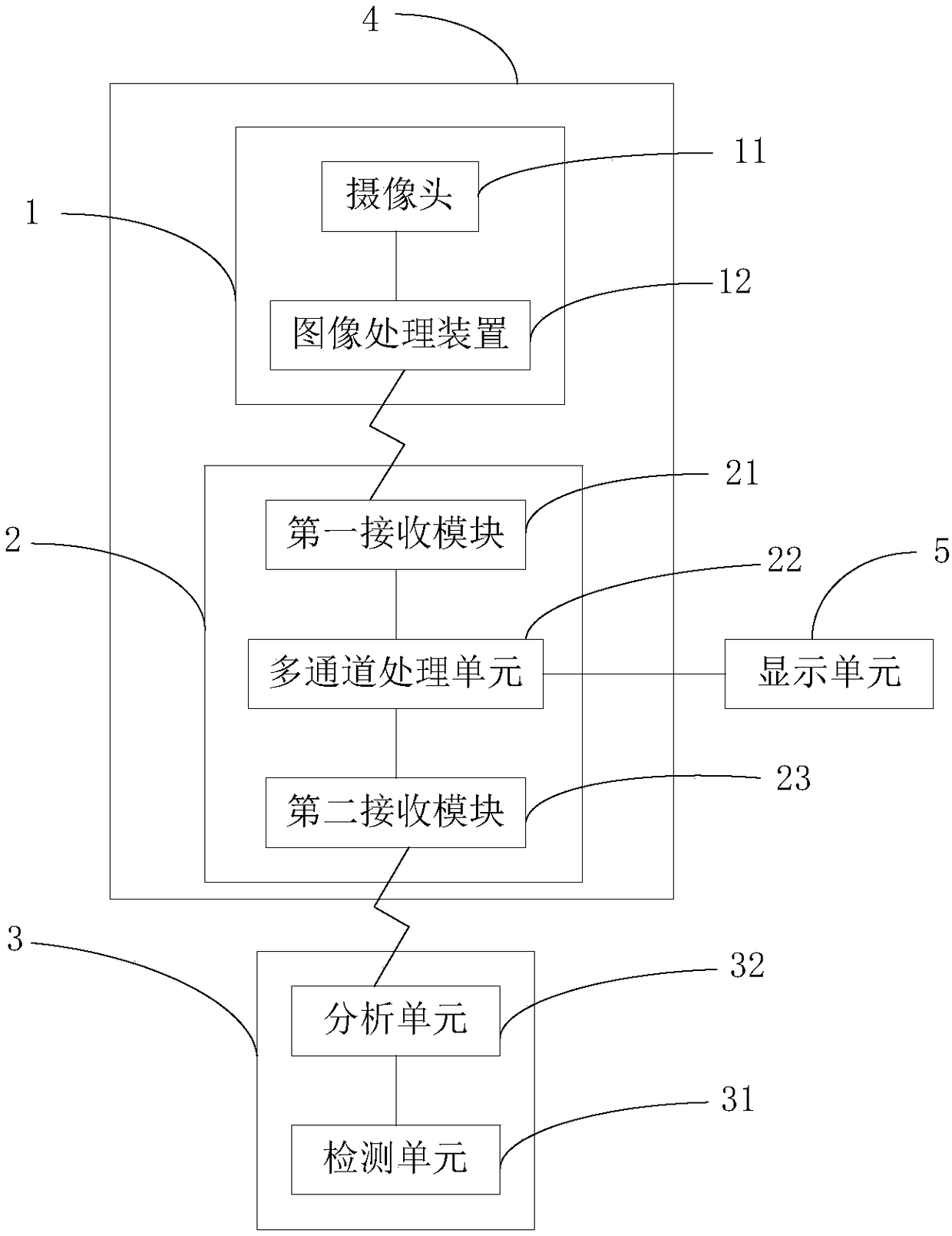 A visual defect assistance system and method