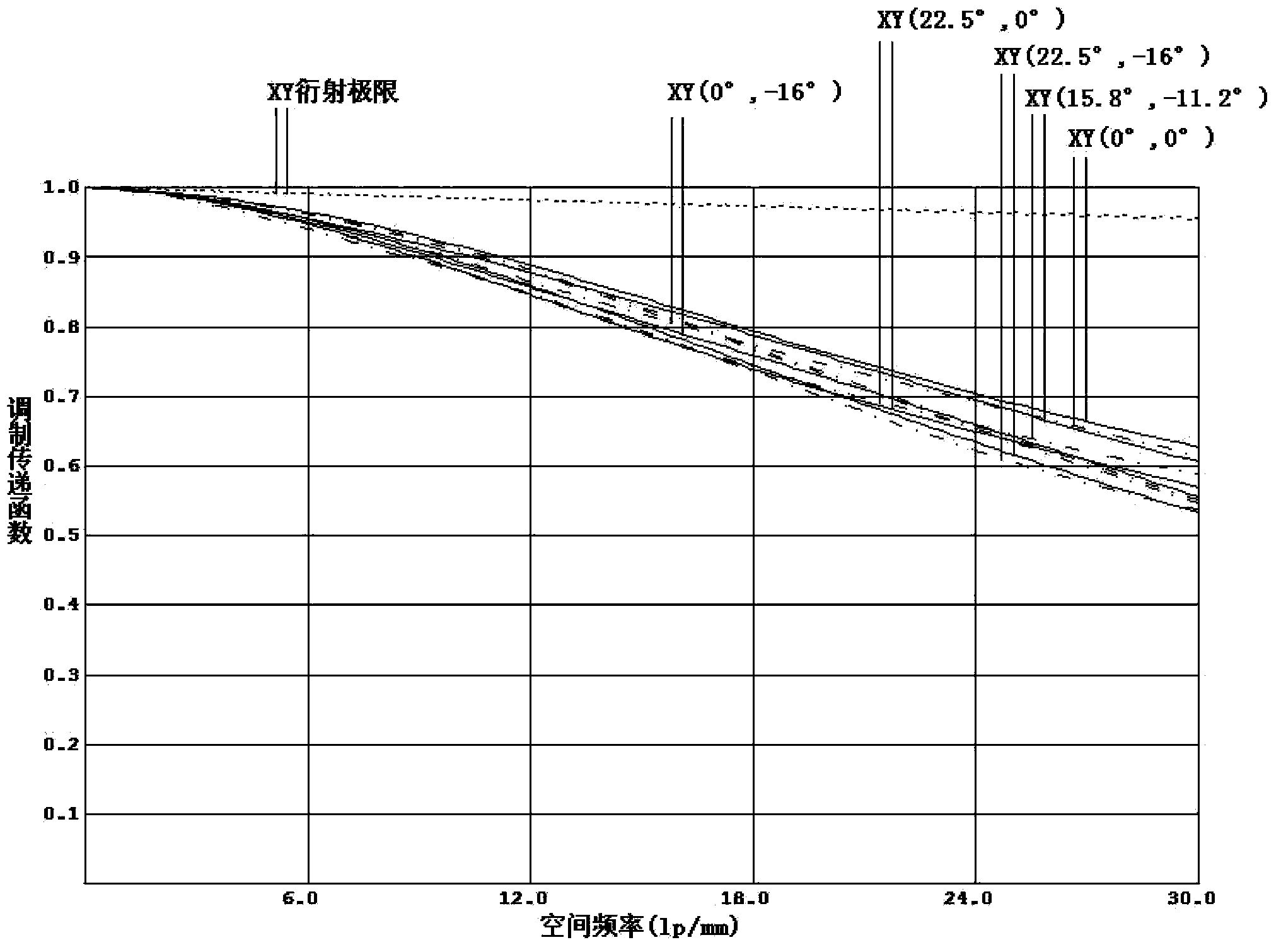 Optical system for airborne perspective helmet-mounted display