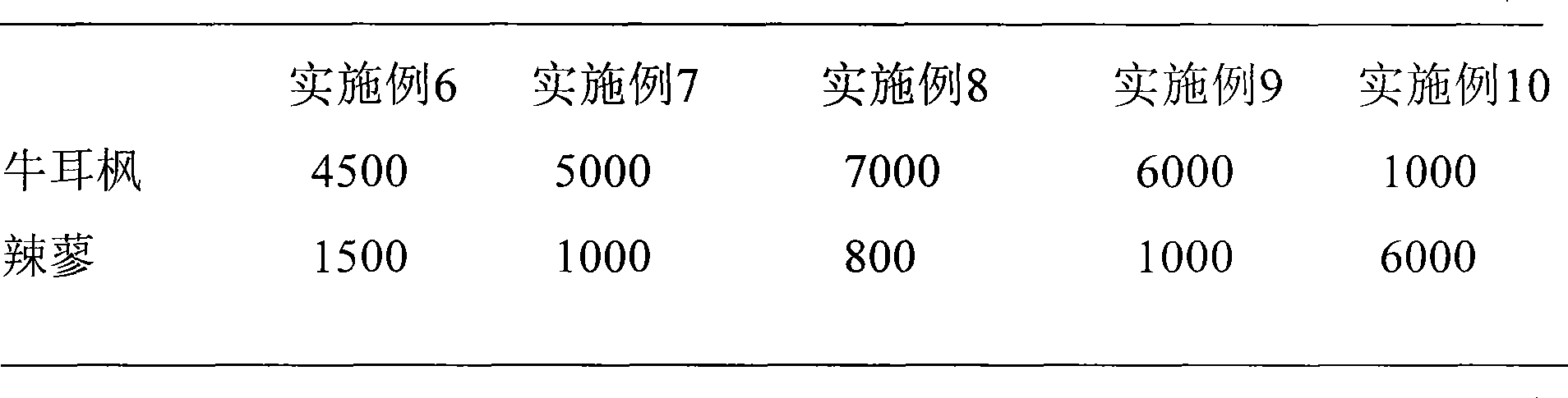 Traditional Chinese medicine composition for preventing and treating rheumatic disease