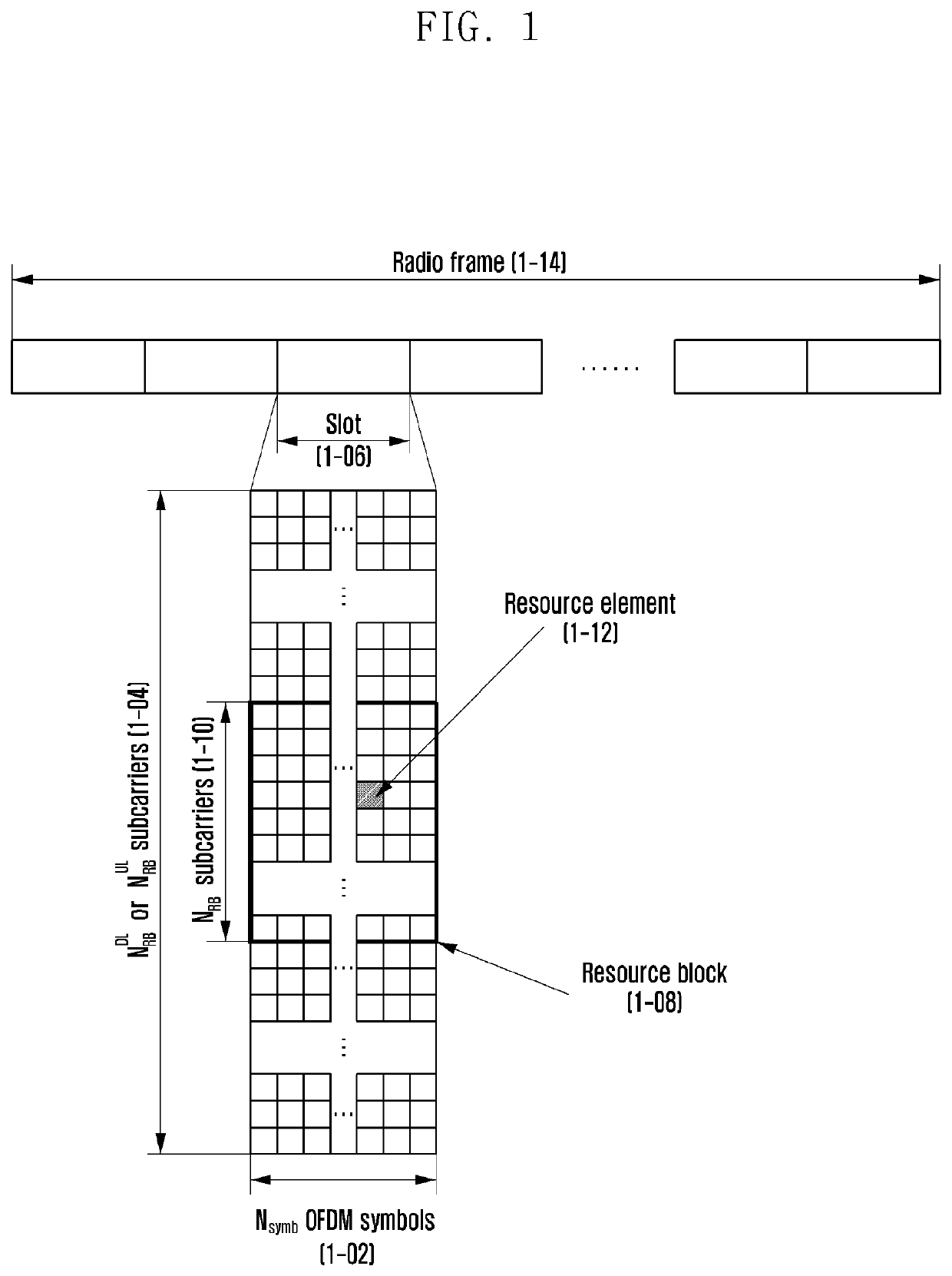 Method and device for transmitting and receiving data in communication system