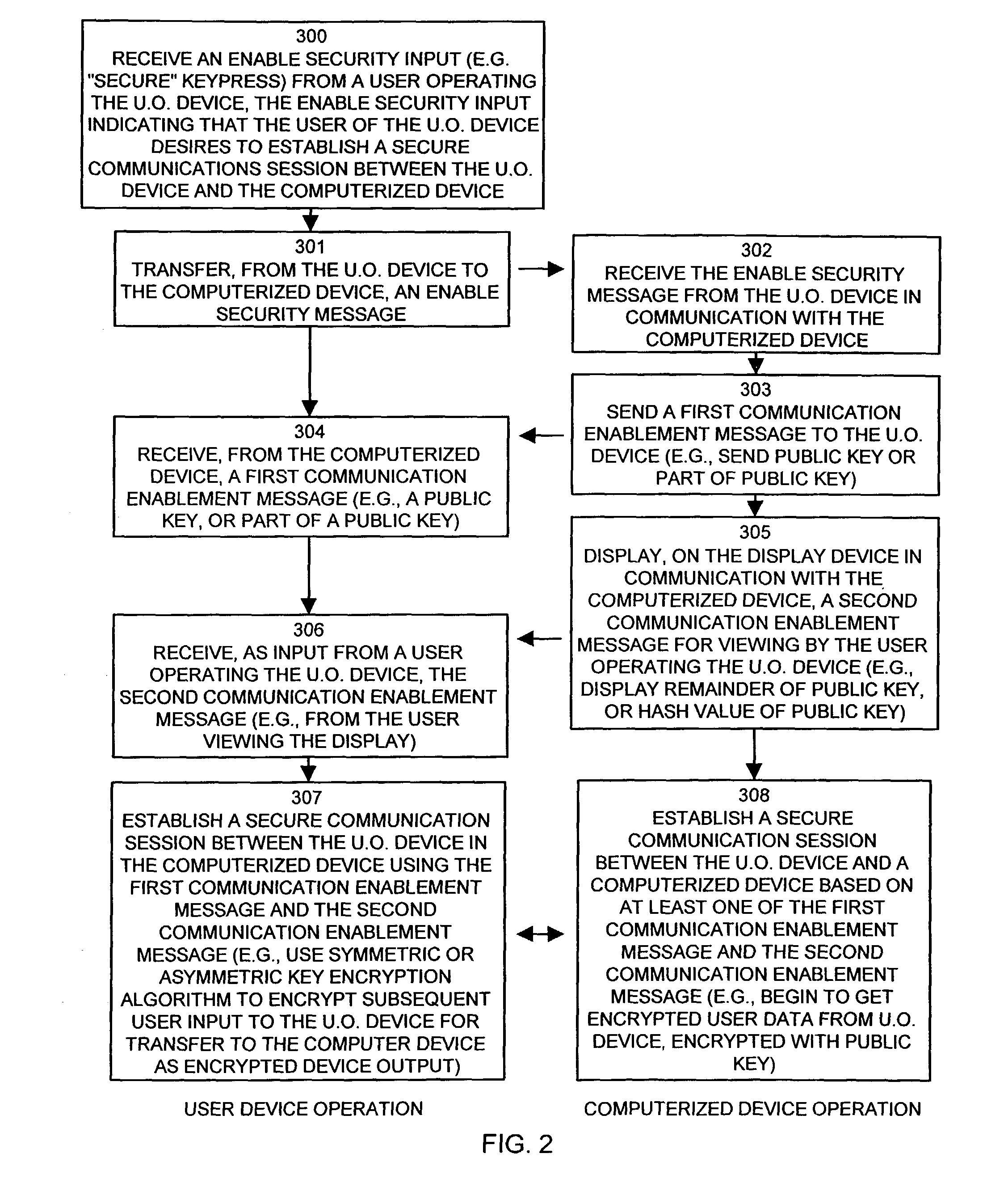 Methods and apparatus for securing communications of a user operated device