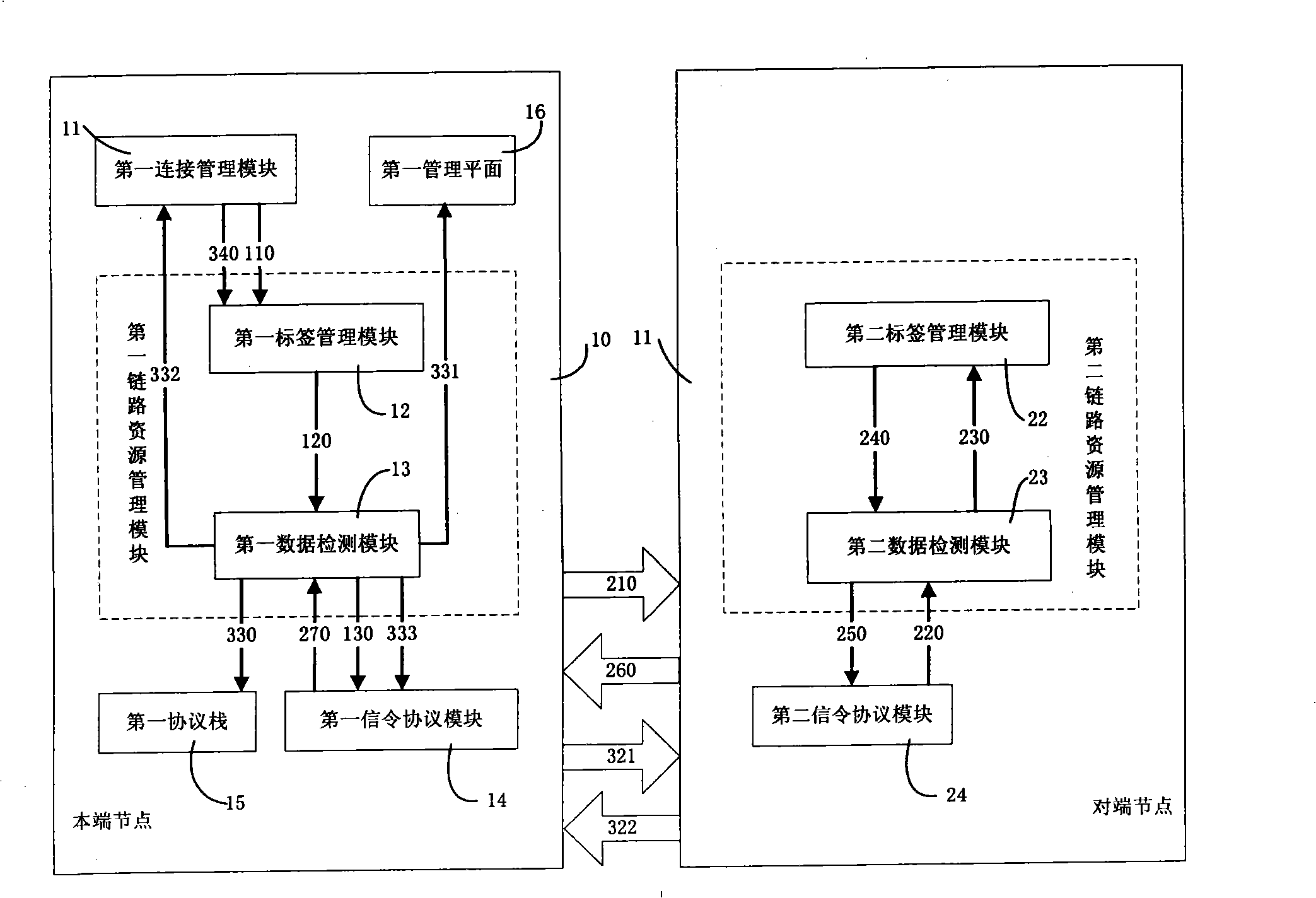 Method and system for managing resource state in automatic exchange optical network