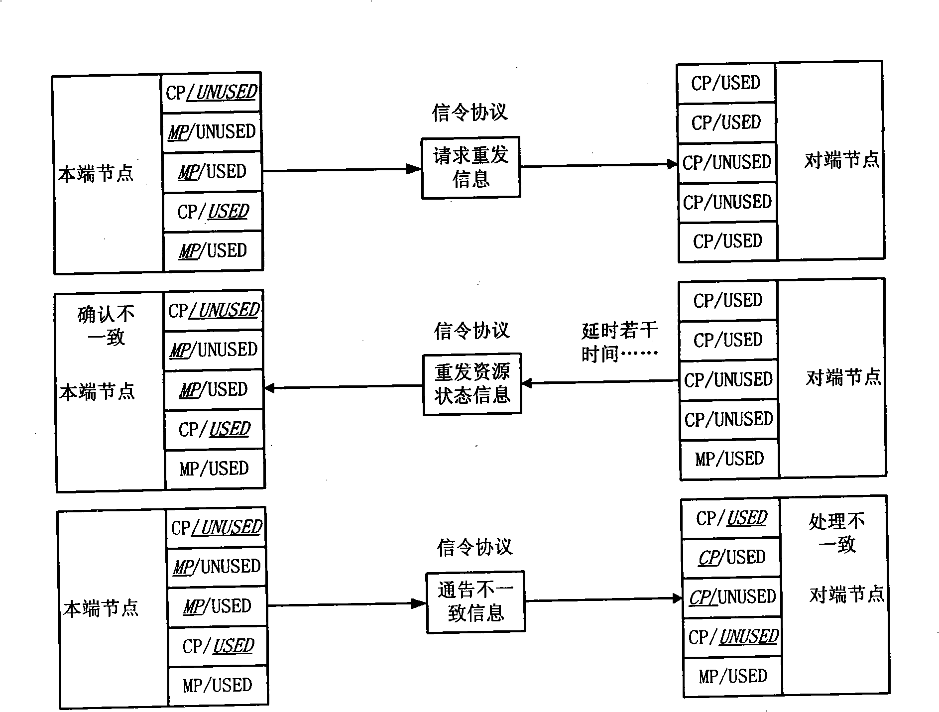 Method and system for managing resource state in automatic exchange optical network