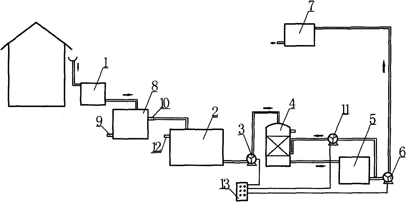 Rainwater collection storage utilization process