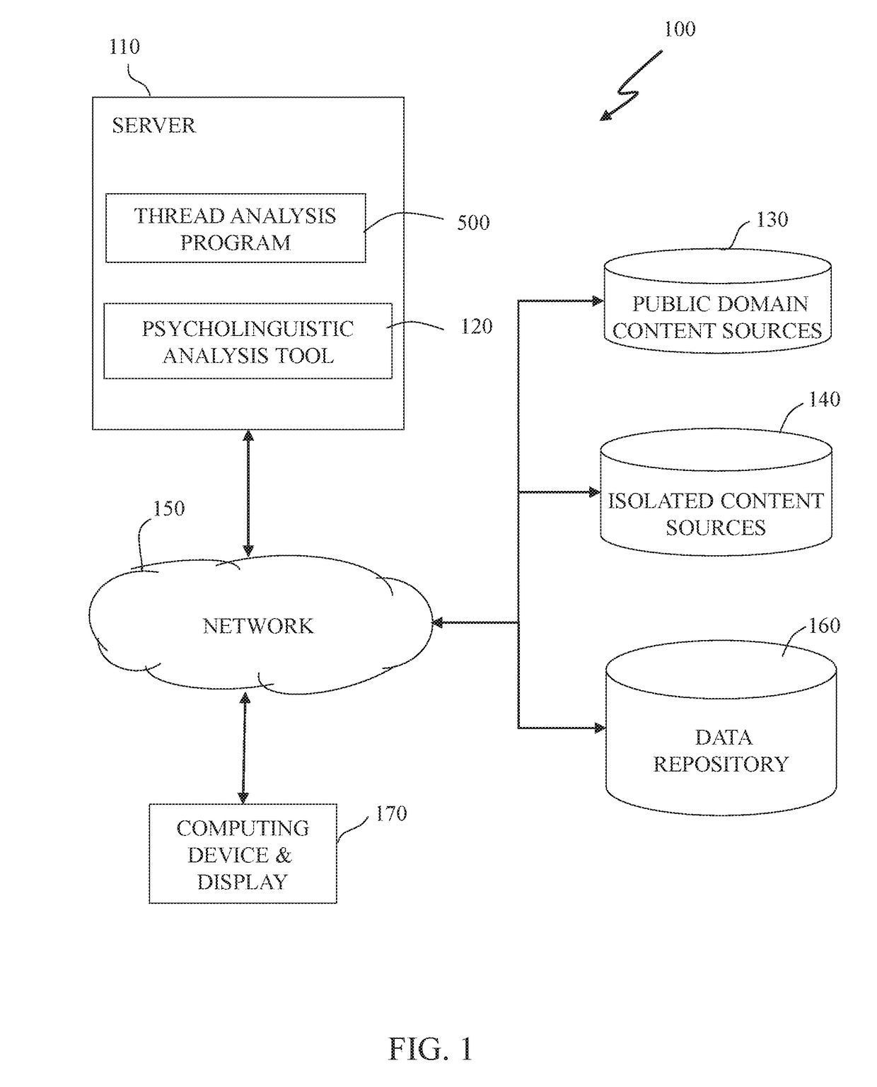 Determining user influence by contextual relationship of isolated and non-isolated content