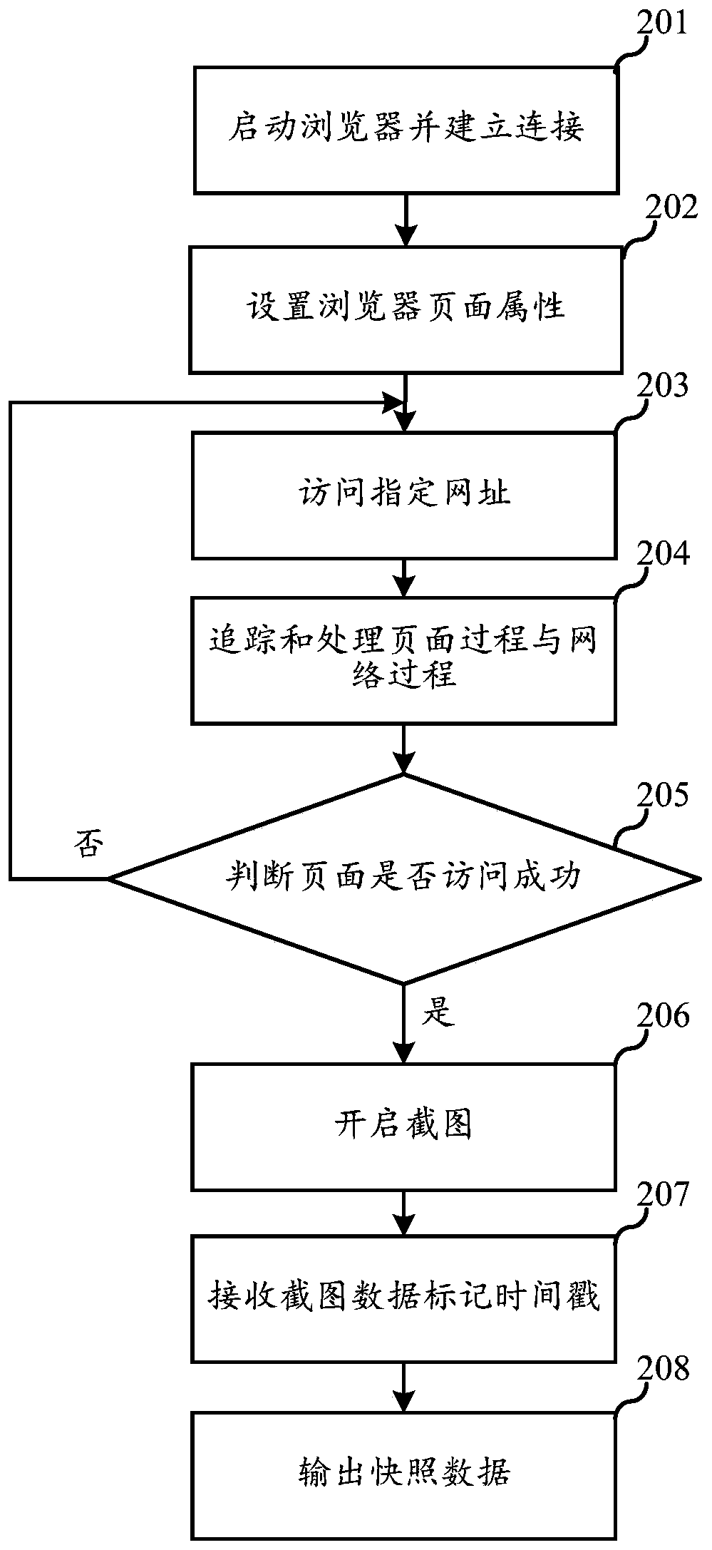 Webpage frame acquisition method, server and storage medium