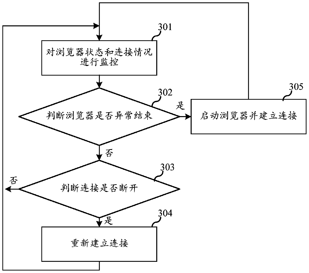 Webpage frame acquisition method, server and storage medium