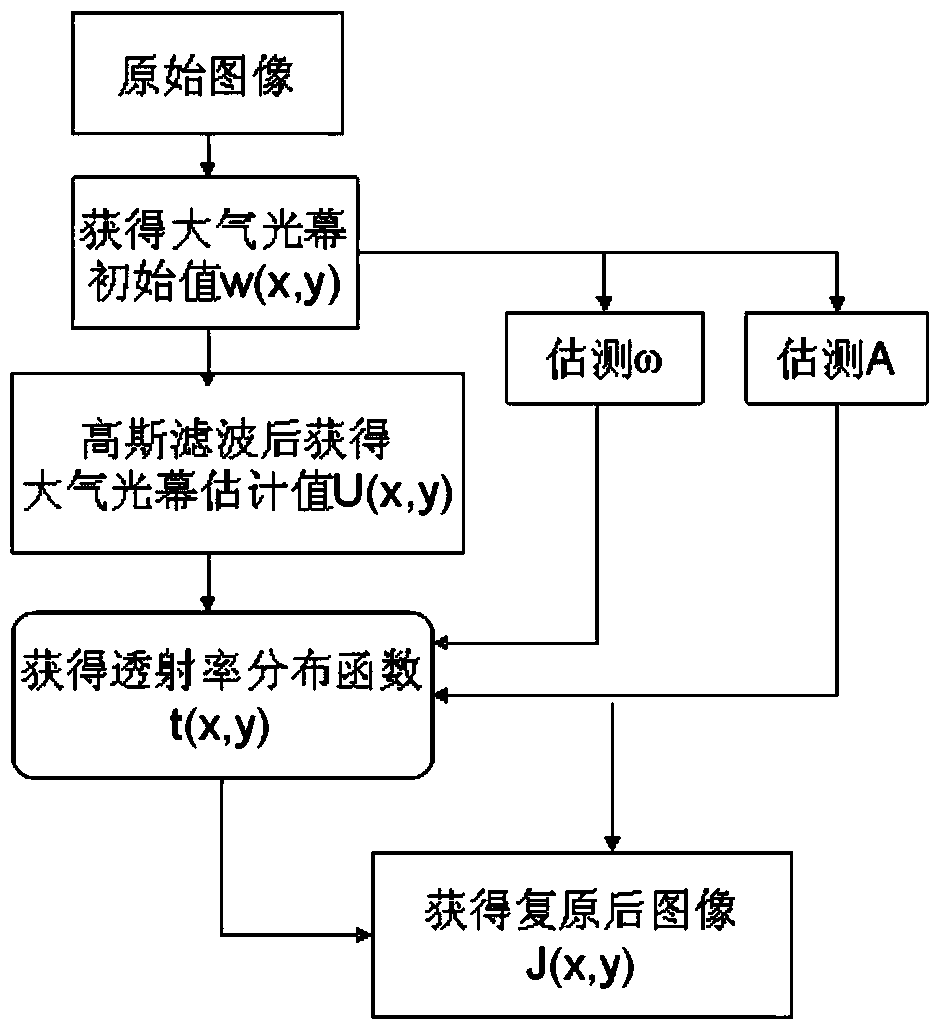 Method for enhancing granularity-controllable low-illuminance image