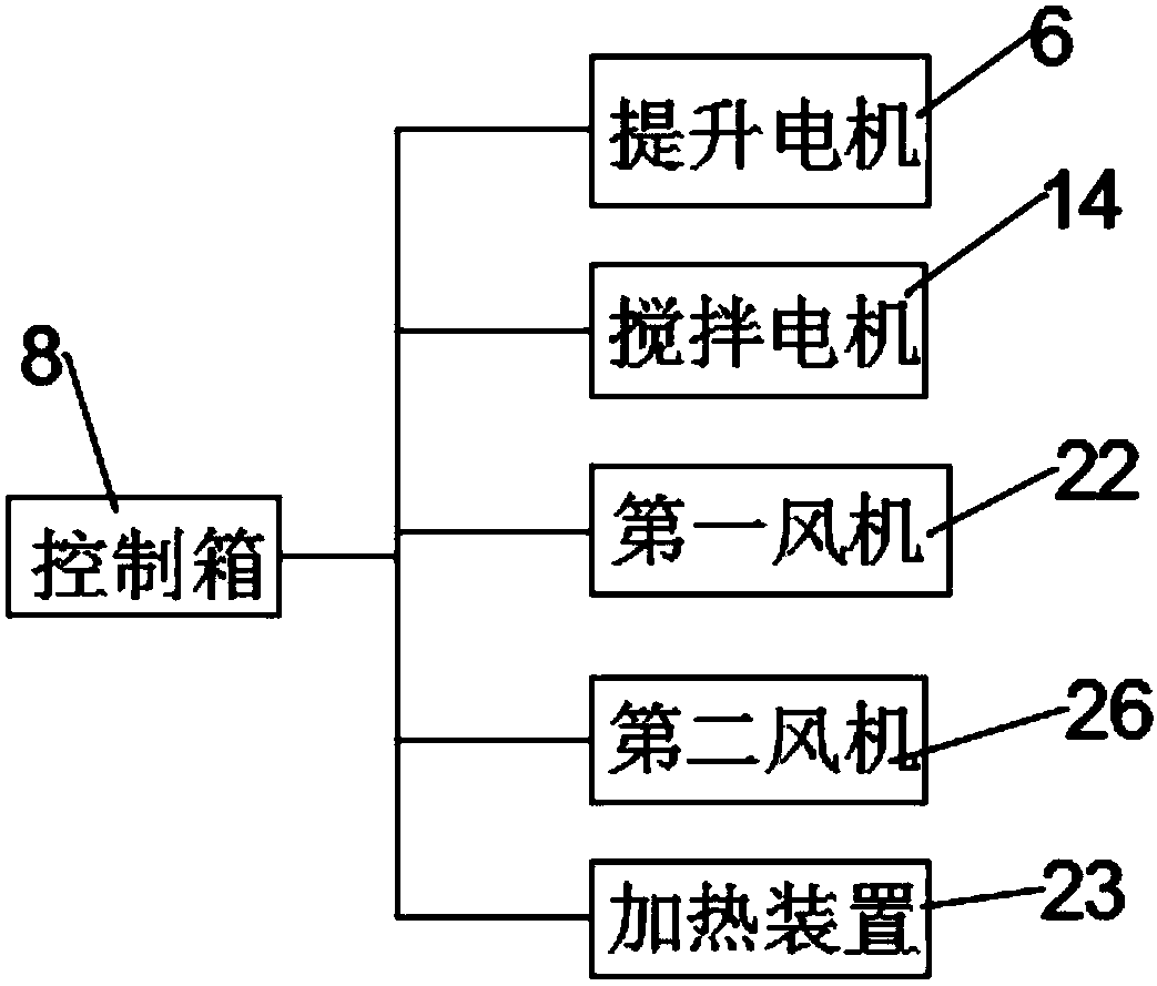 Drying equipment capable of facilitating feeding and applicable to corn processing