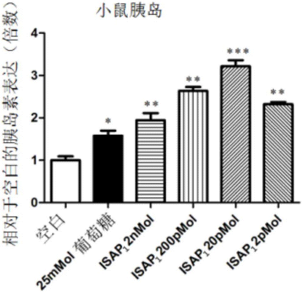 Polypeptide capable of regulating glycometabolism and application thereof