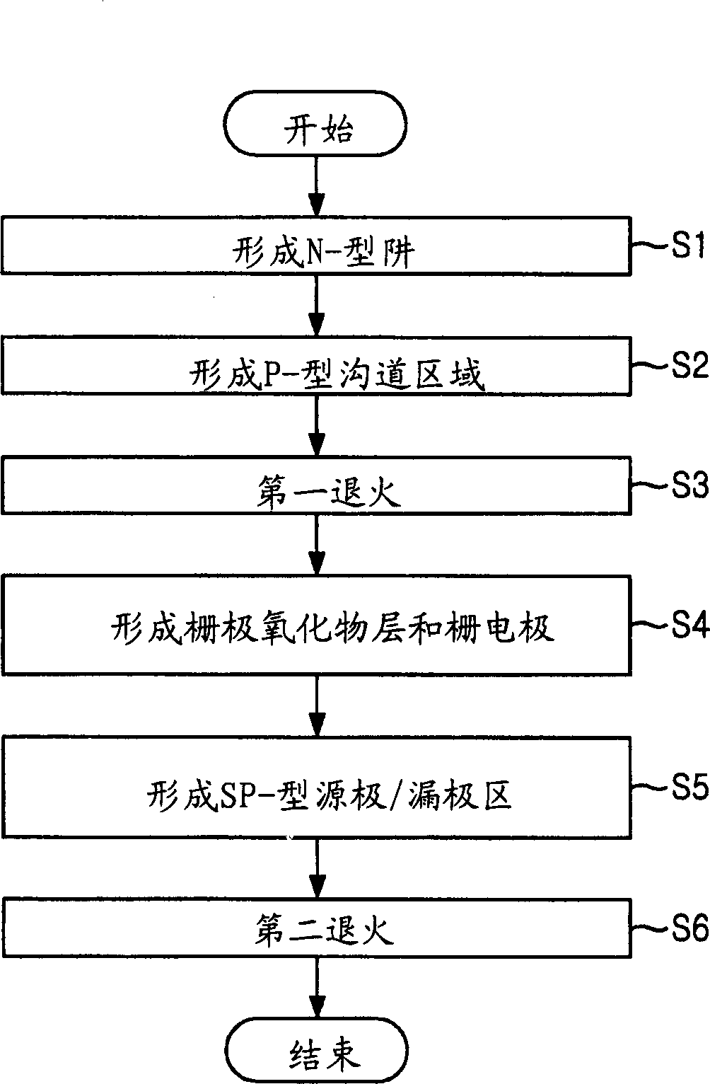 Method for mfg of semiconduceor device