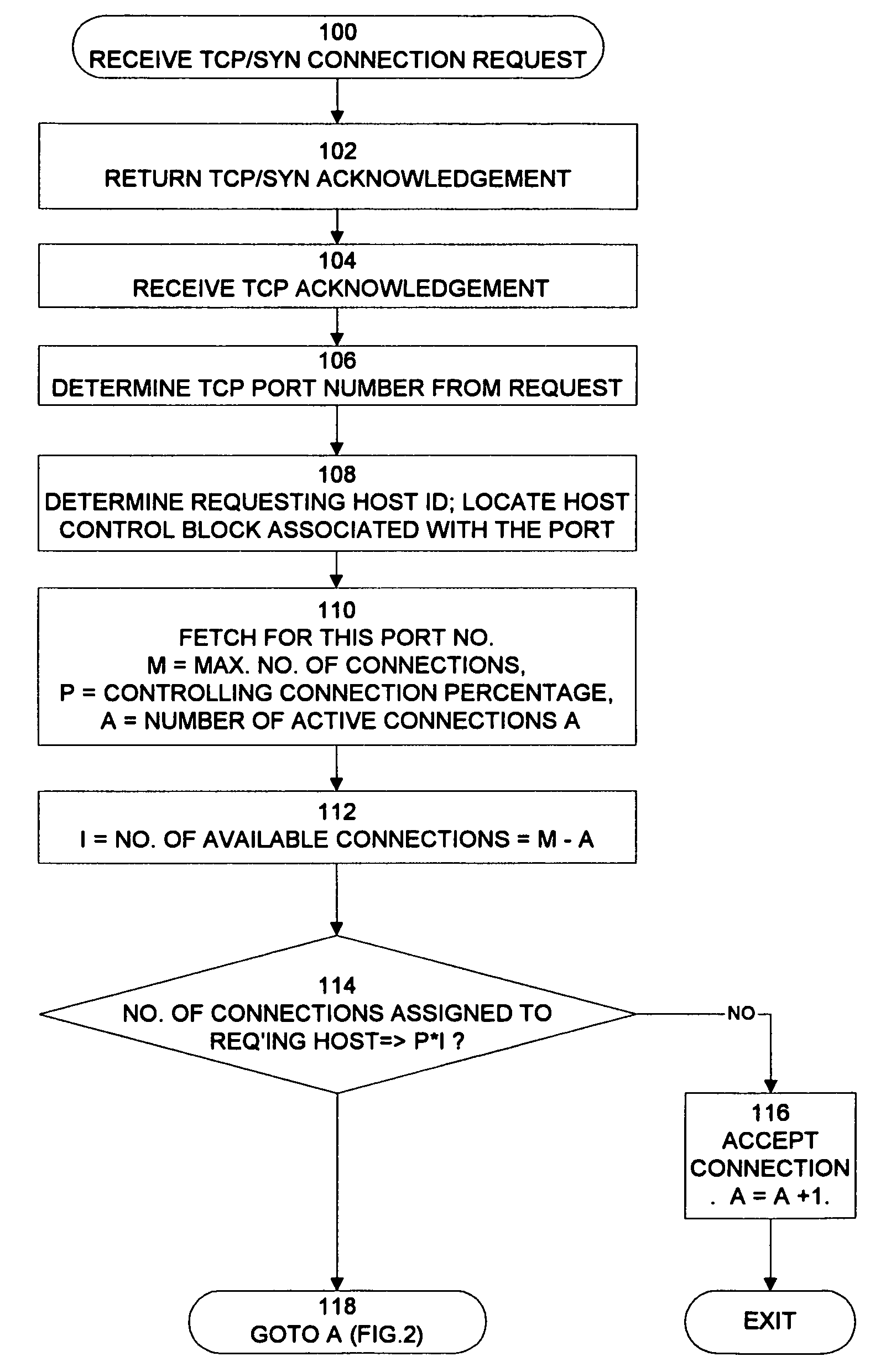 Technique of defending against network connection flooding attacks