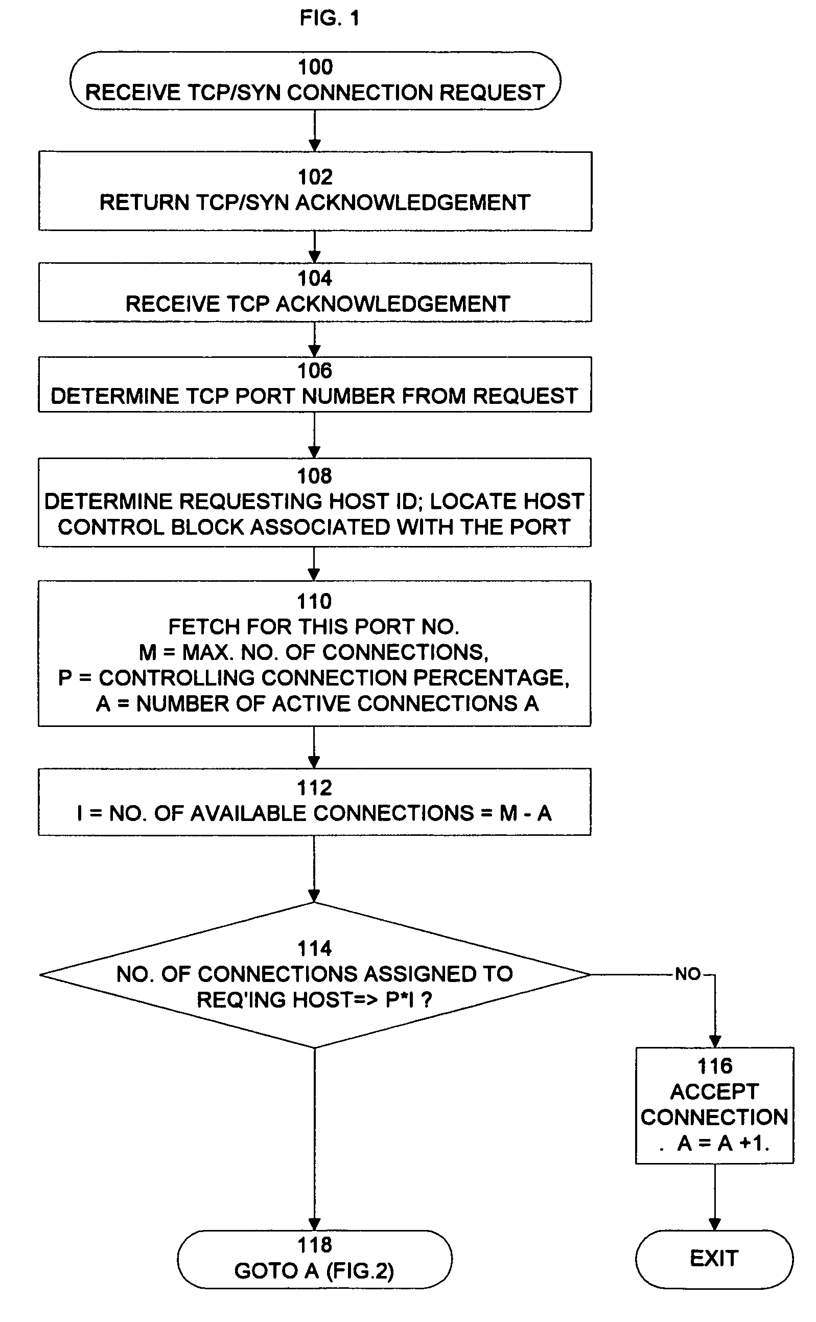 Technique of defending against network connection flooding attacks