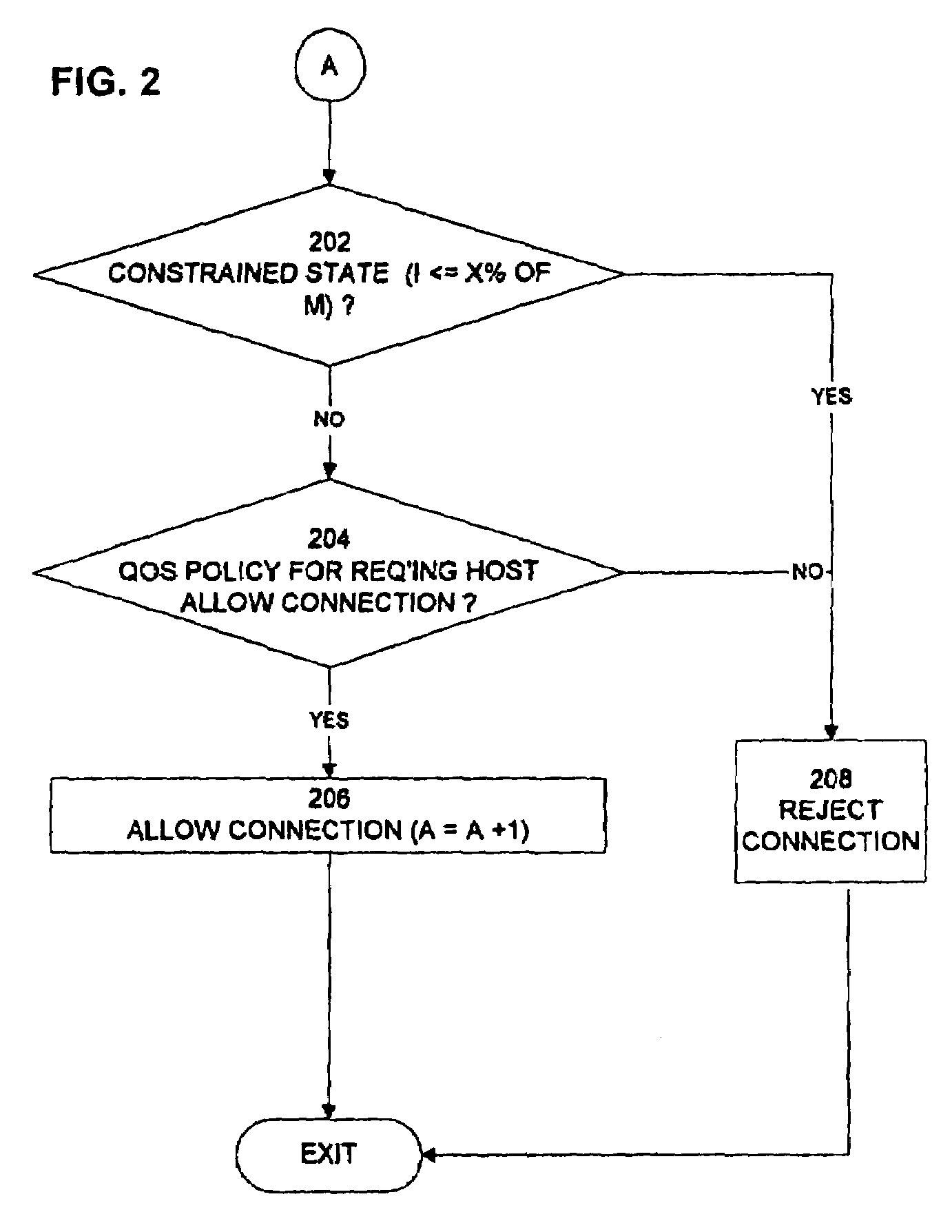 Technique of defending against network connection flooding attacks