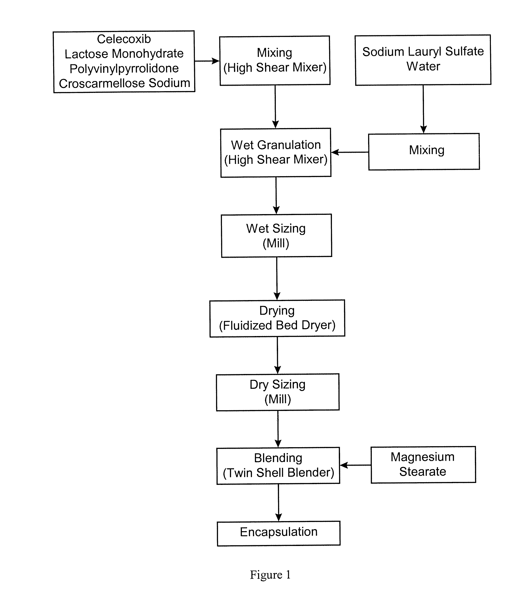 Celecoxib compositions