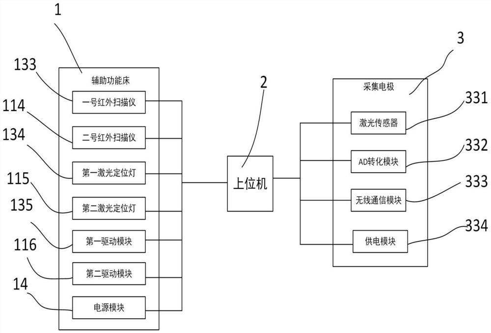 Electrocardiogram acquisition system with guiding function