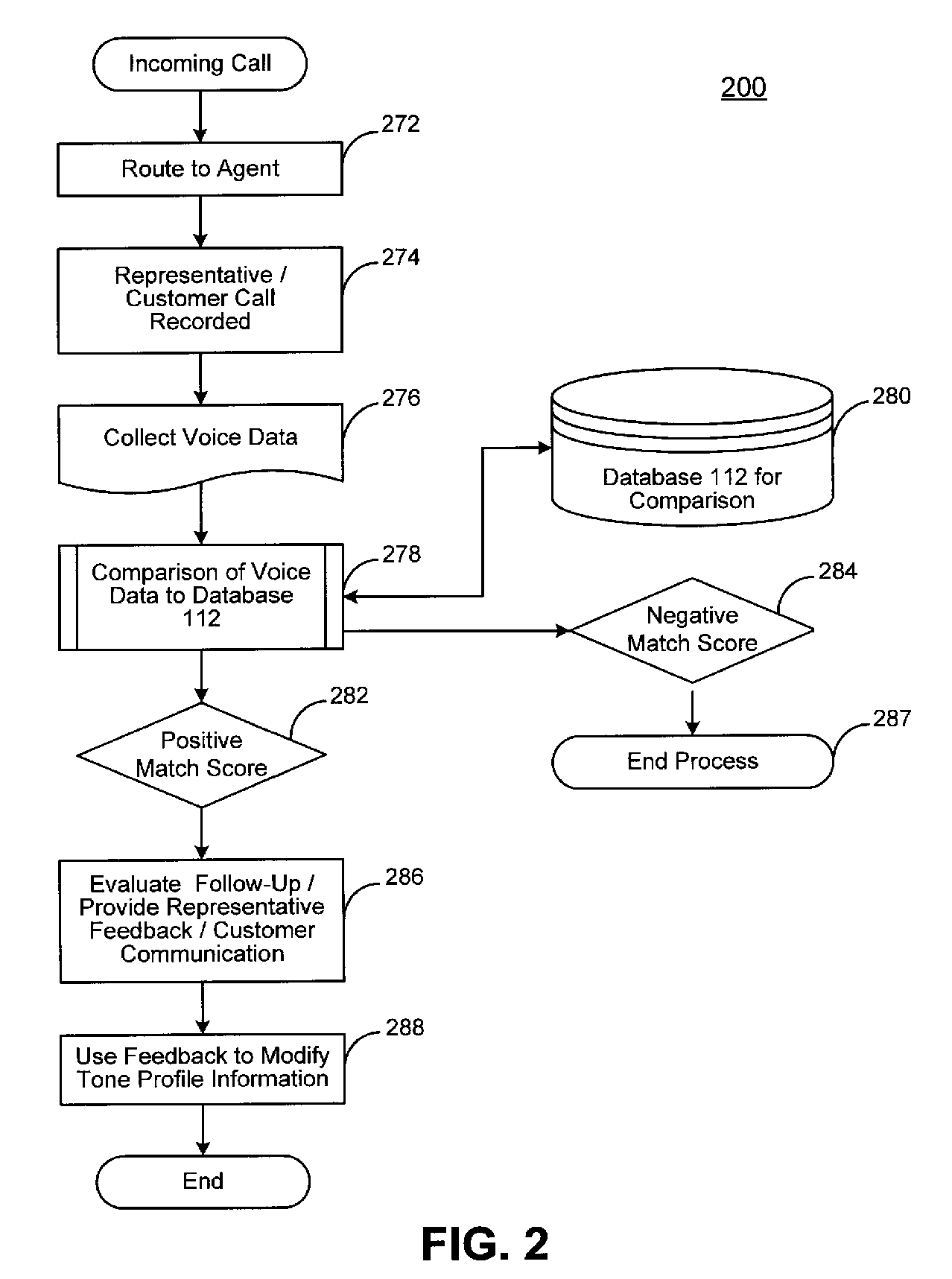 Word recognition system and method for customer and employee assessment