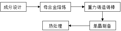 Non-rhenium nickel base single crystal superalloy and preparation method thereof