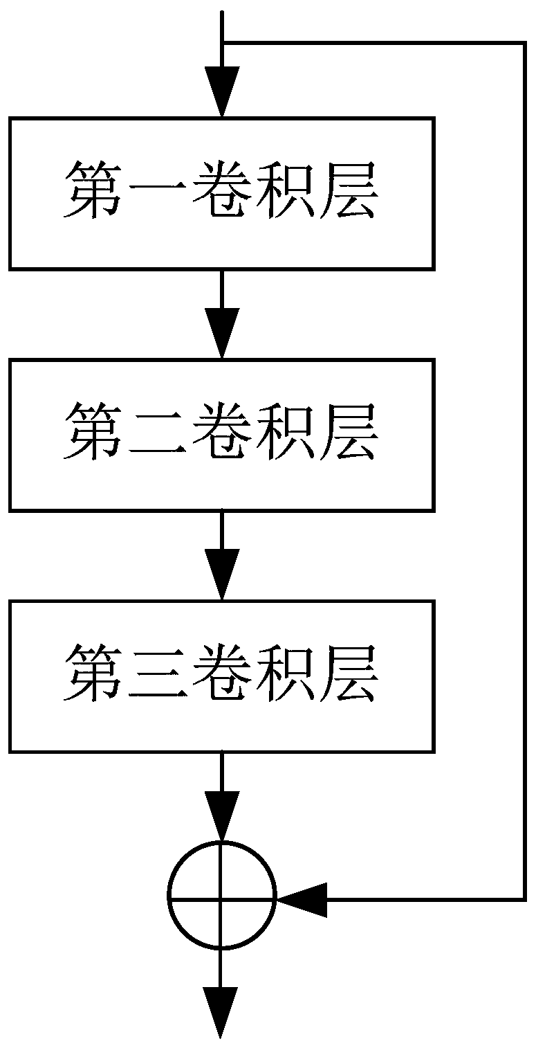 Time sequence classification method based on deep reinforcement learning