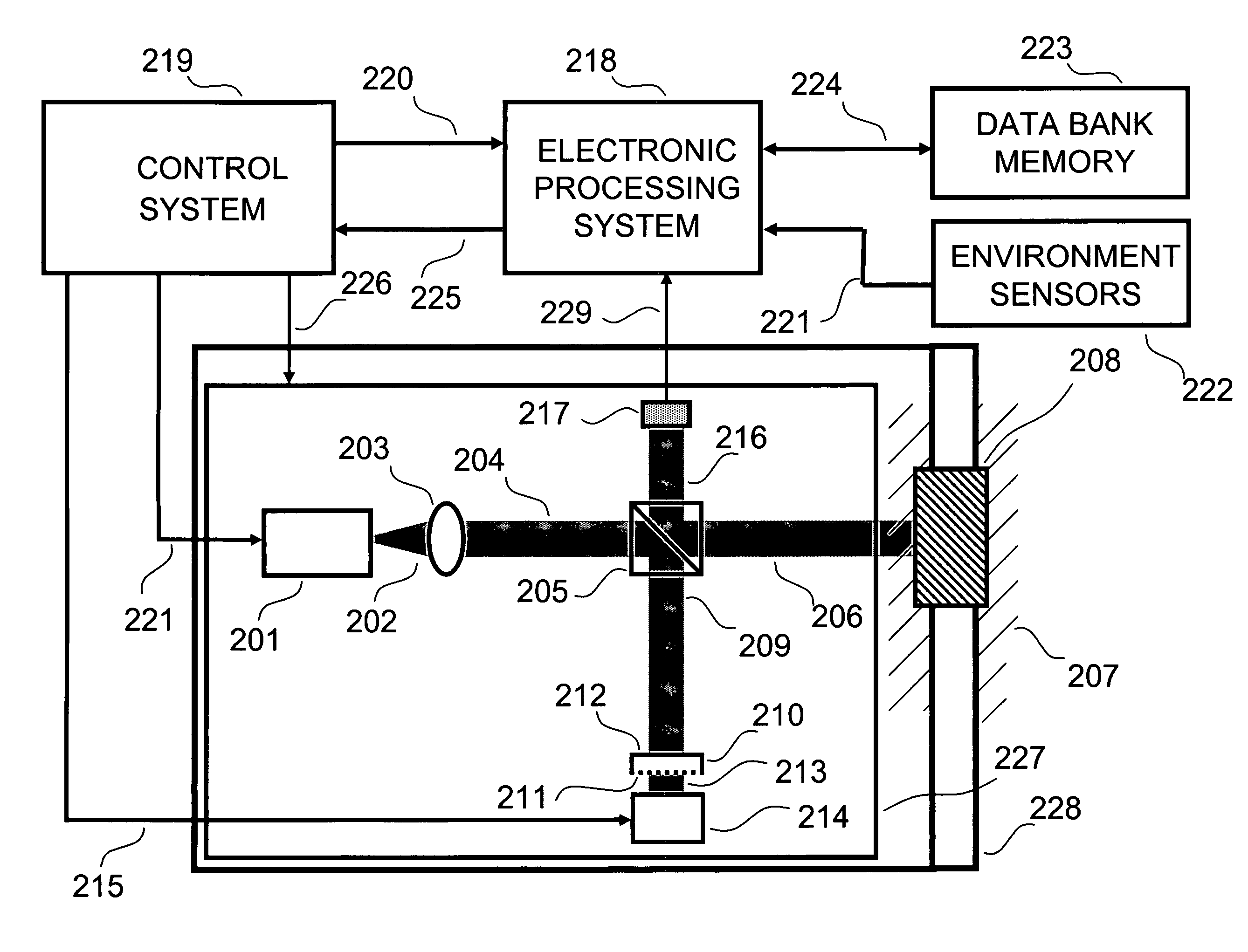 Correlation of concurrent non-invasively acquired signals