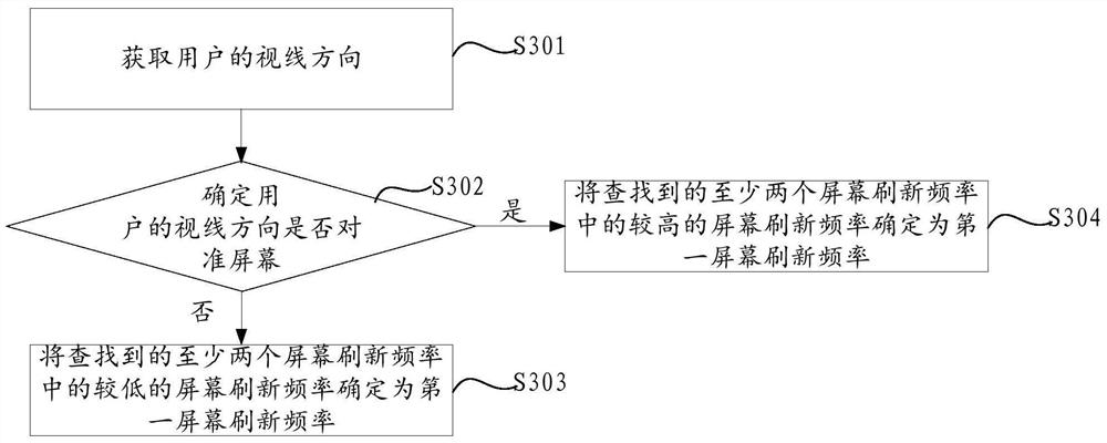 Screen refreshing method and device, equipment and storage medium