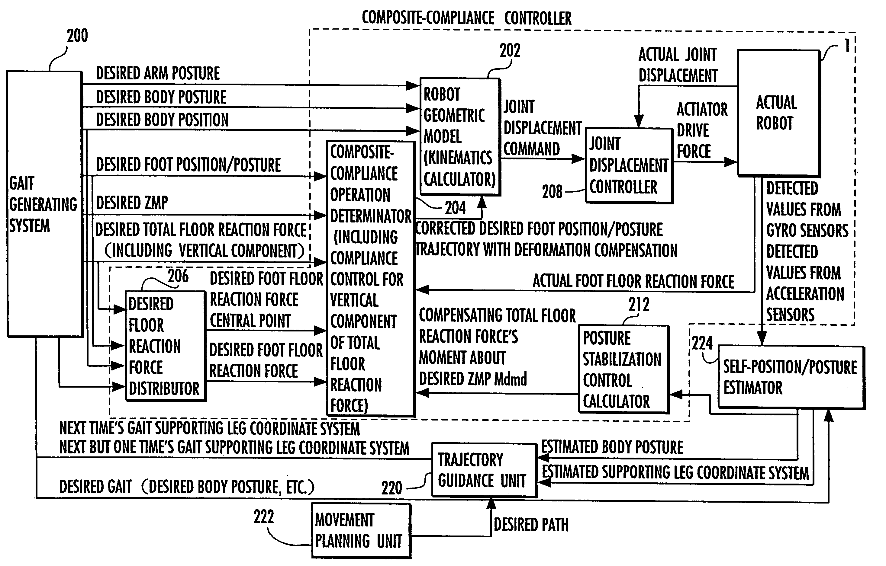 Control device and footstep determination device for legged mobile robot