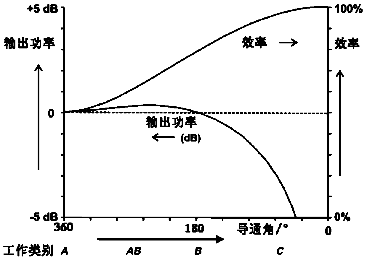 Method and circuit for improving power amplifier overshoot suppression efficiency under same trigger signal and power amplifier