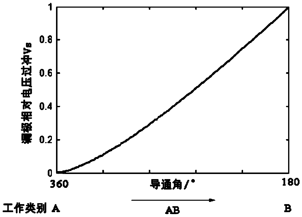 Method and circuit for improving power amplifier overshoot suppression efficiency under same trigger signal and power amplifier