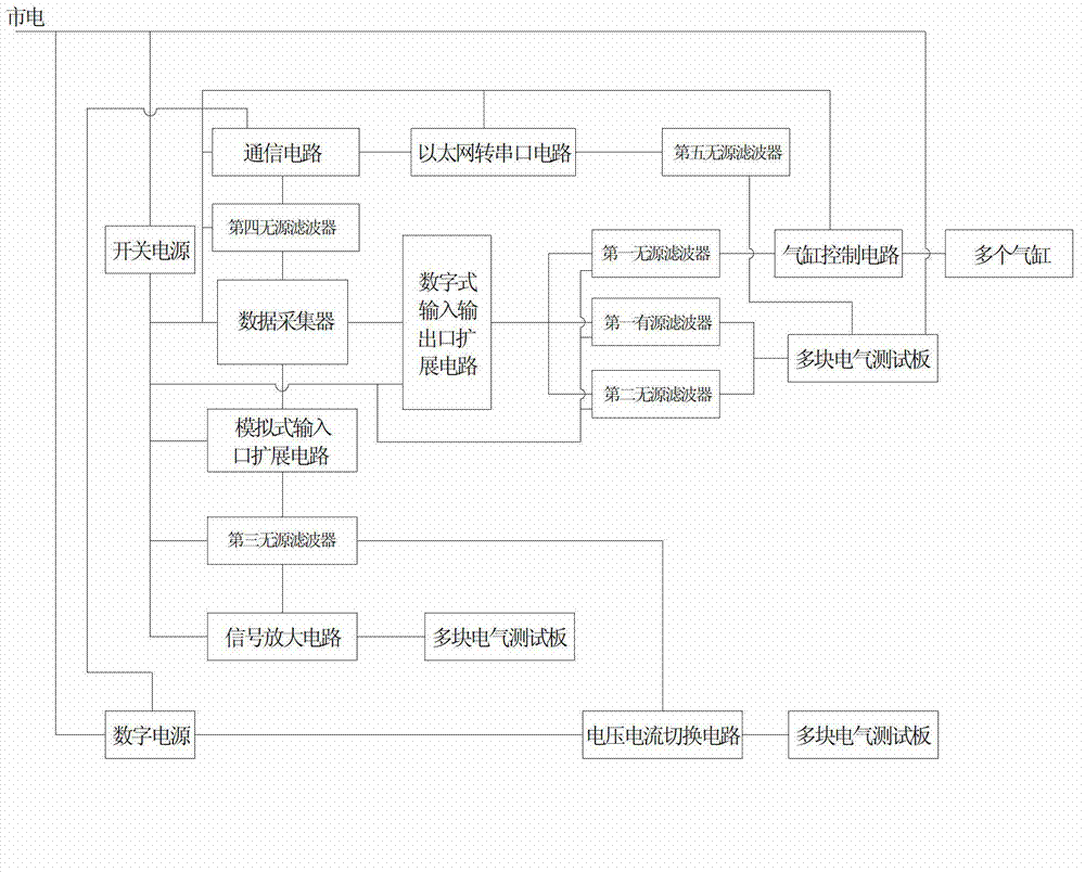 Test method based on final circular test (FCT) multi-station test device