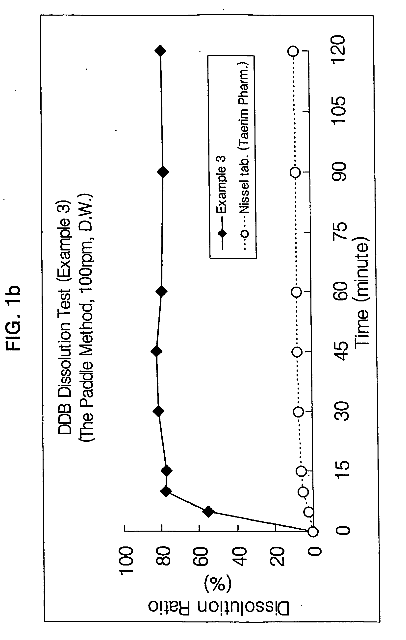 Microemulsion composition for oral administration of biphenyldimethyldicarboxylate