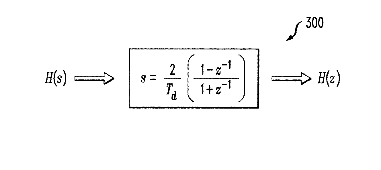 Determining Coefficients For Digital Low Pass Filter Given Cutoff And Boost Values For Corresponding Analog Version