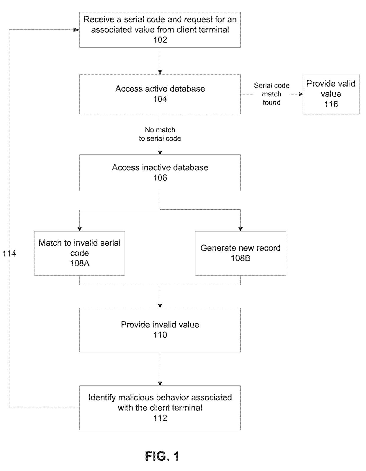 Systems and methods for detecting fraudulent use of a serial code for accessing an associated value stored on a network