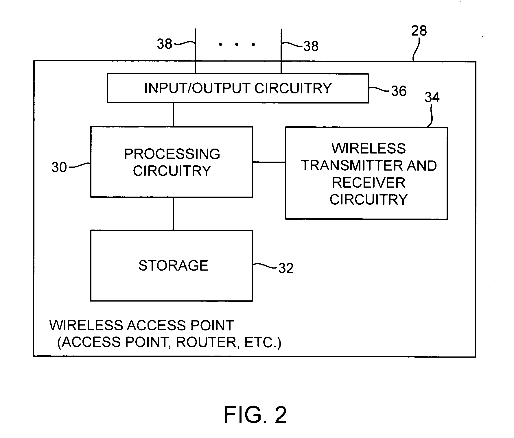 Wireless access point with fingerprint authentication