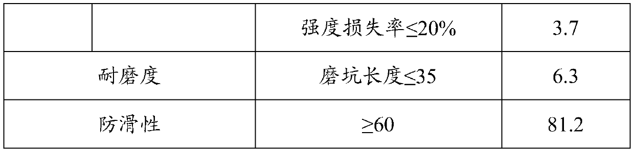 Ecological water permeable pavement brick for sponge city and preparation method of pavement brick